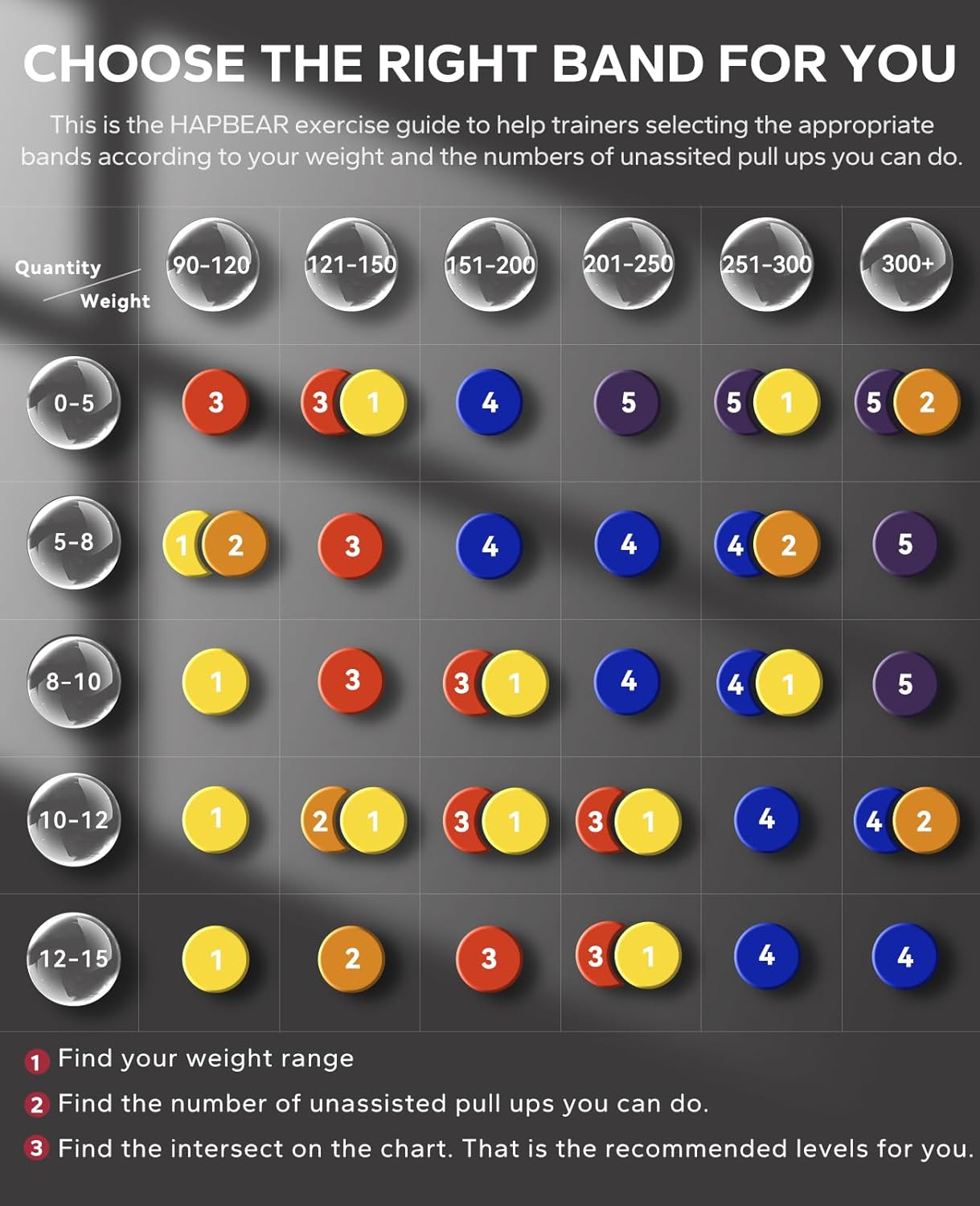 Pull up Assistance Bands Set of 5 - Resistance Bands for Working Out, Stretching, Physical Therapy, Muscle Training