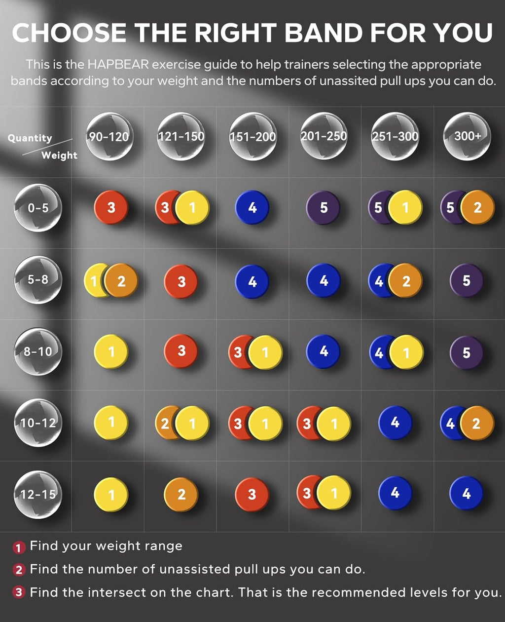 Pull up Assistance Bands Set of 5 - Resistance Bands for Working Out, Stretching, Physical Therapy, Muscle Training